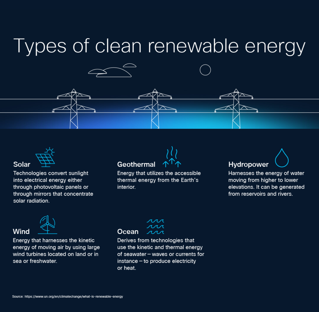 A graphic about different types of clean energy.